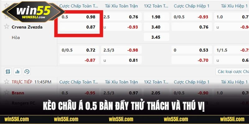 Kèo Châu Á Là Gì? Top Các Bí Quyết Giúp Thắng Mọi Cược - LUCKY924