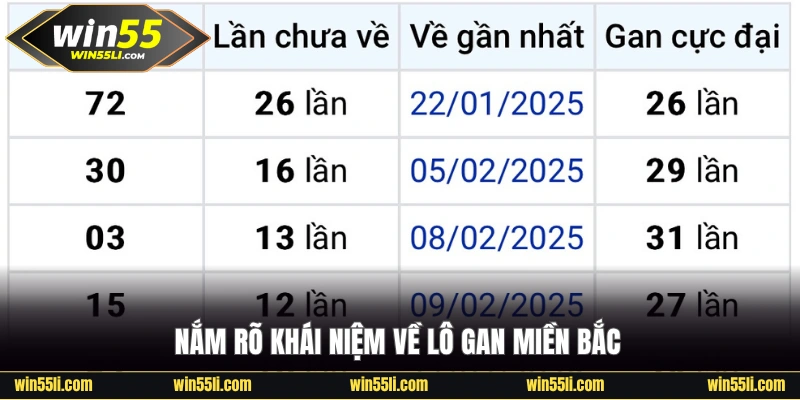 Lô Gan Miền Bắc - Thống Kê Và Bí Quyết Soi Cầu Hiệu Quả 99% - LUCKY924